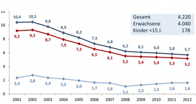 Guess the graph 20140916.jpg