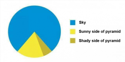 PieChart.png