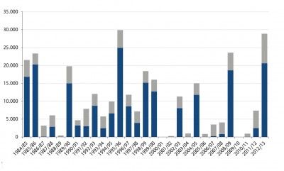 Guess the Graph 2 20160423.jpg