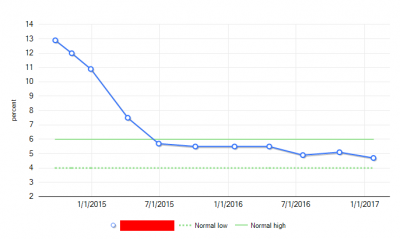 Graph.png